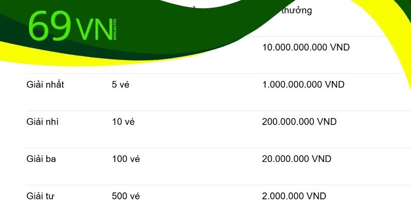 Xổ số Hồ Chí Minh Víp là sao