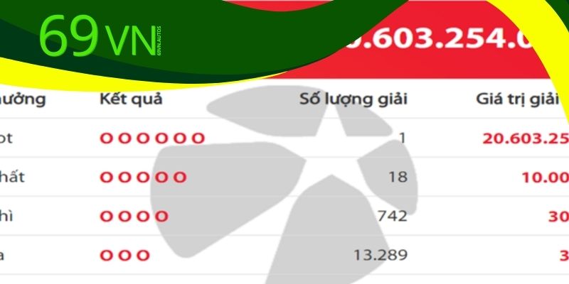 Chơi Vietlott thế nào để dễ trúng